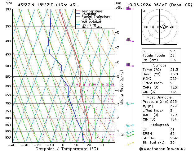 Model temps GFS  10.06.2024 06 UTC