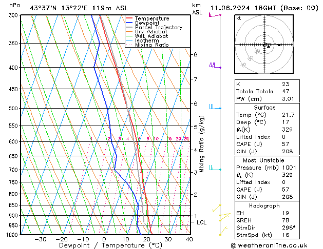 Model temps GFS mar 11.06.2024 18 UTC