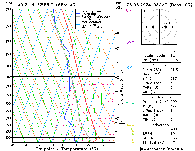 Model temps GFS We 05.06.2024 03 UTC