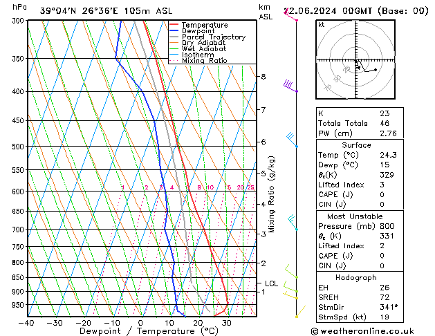 Model temps GFS  12.06.2024 00 UTC