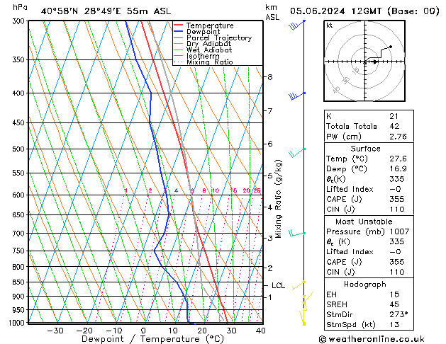 Model temps GFS 星期三 05.06.2024 12 UTC