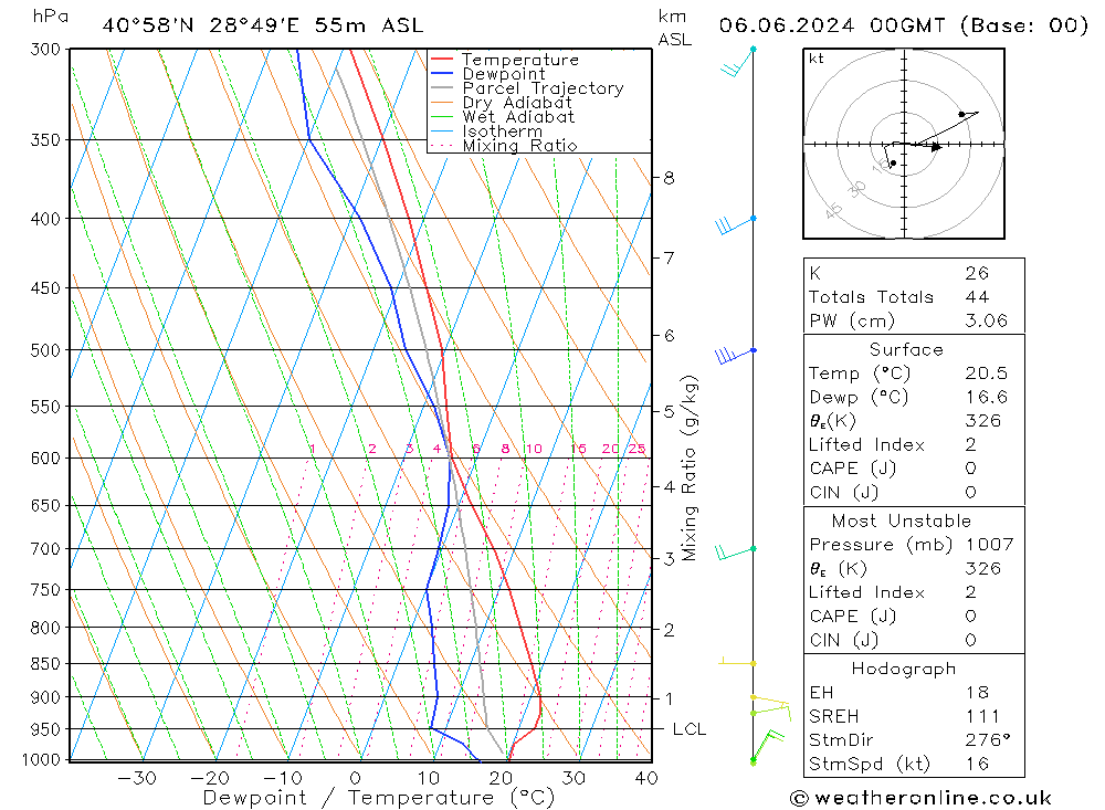 Model temps GFS Per 06.06.2024 00 UTC