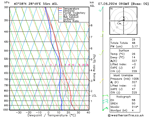 Model temps GFS Cu 07.06.2024 09 UTC