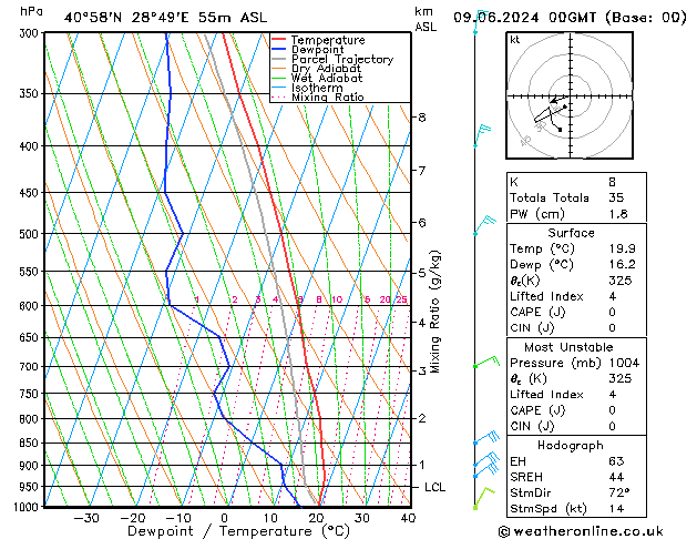 Model temps GFS Paz 09.06.2024 00 UTC