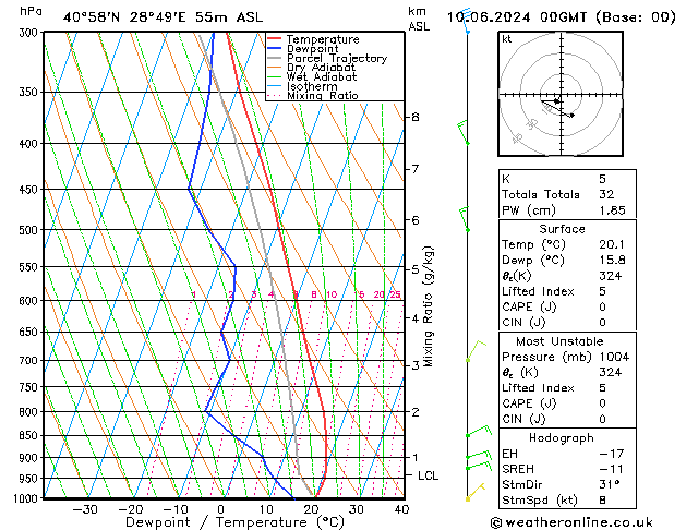 Model temps GFS Pzt 10.06.2024 00 UTC