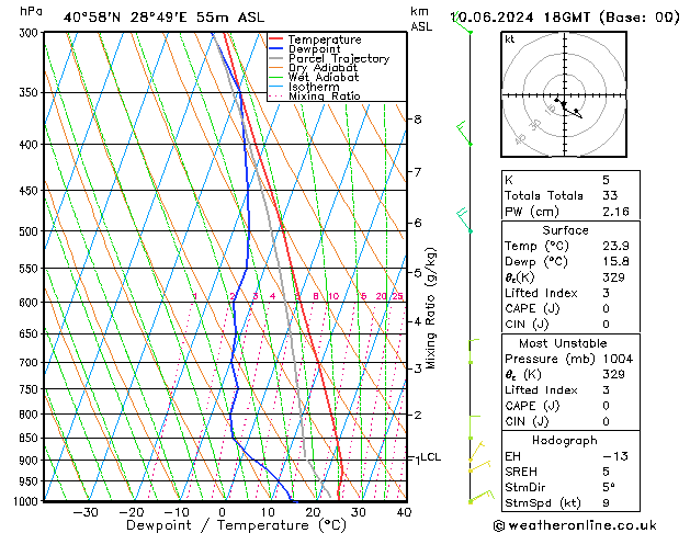 Model temps GFS Pzt 10.06.2024 18 UTC