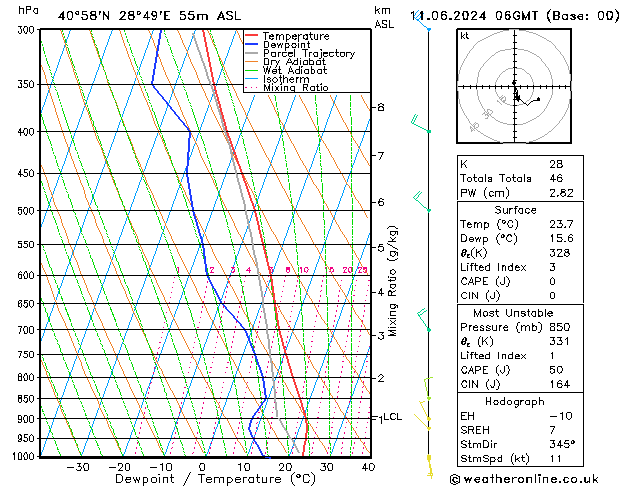 Model temps GFS Sa 11.06.2024 06 UTC