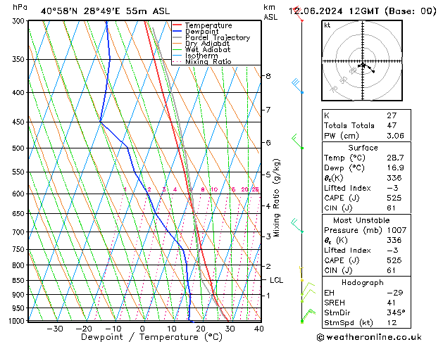 Model temps GFS mié 12.06.2024 12 UTC