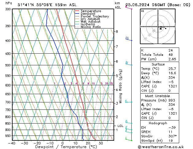 Model temps GFS We 05.06.2024 06 UTC