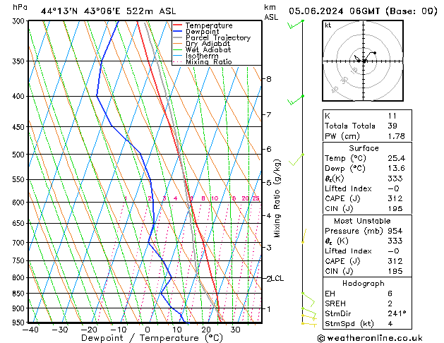 Model temps GFS We 05.06.2024 06 UTC