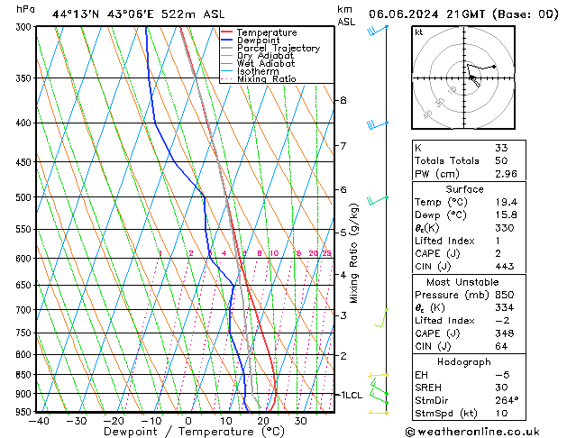 Model temps GFS чт 06.06.2024 21 UTC