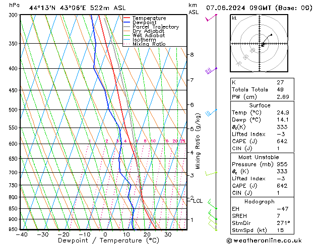 Model temps GFS Fr 07.06.2024 09 UTC