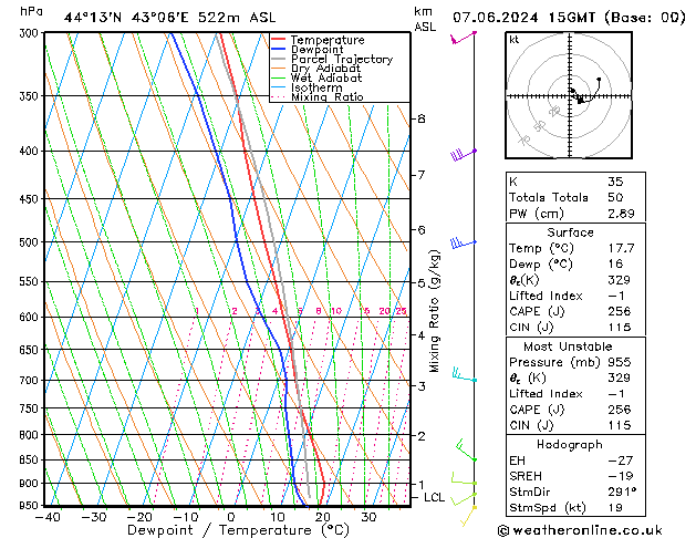 Model temps GFS Fr 07.06.2024 15 UTC