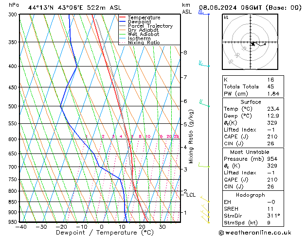 Model temps GFS Sa 08.06.2024 06 UTC