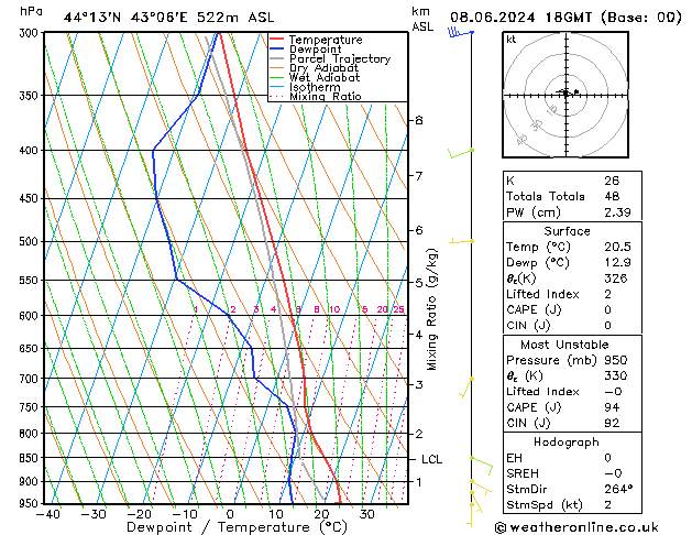 Model temps GFS Sa 08.06.2024 18 UTC