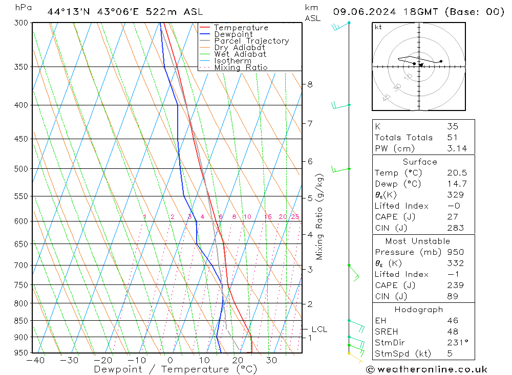 Model temps GFS Su 09.06.2024 18 UTC