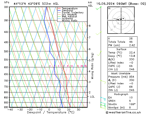 Model temps GFS пн 10.06.2024 06 UTC