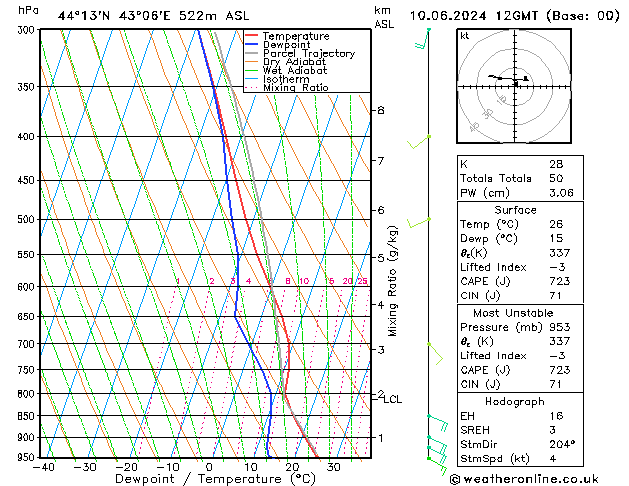 Model temps GFS пн 10.06.2024 12 UTC