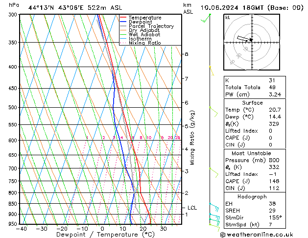 Model temps GFS пн 10.06.2024 18 UTC