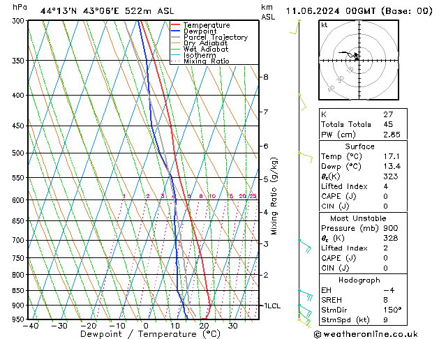 Model temps GFS вт 11.06.2024 00 UTC