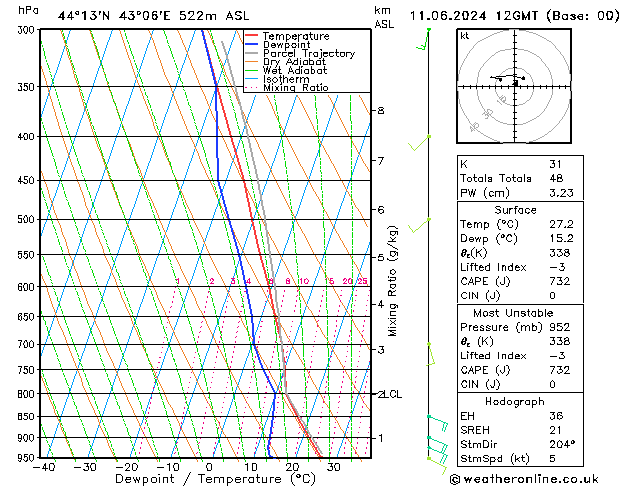 Model temps GFS Tu 11.06.2024 12 UTC