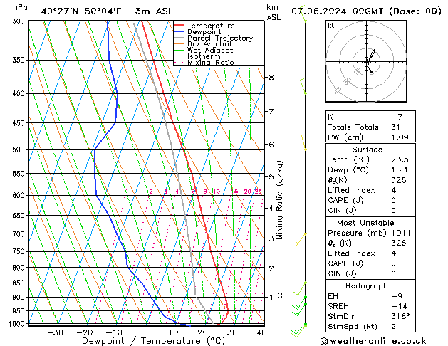 Model temps GFS ven 07.06.2024 00 UTC