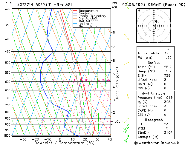 Model temps GFS Sex 07.06.2024 06 UTC