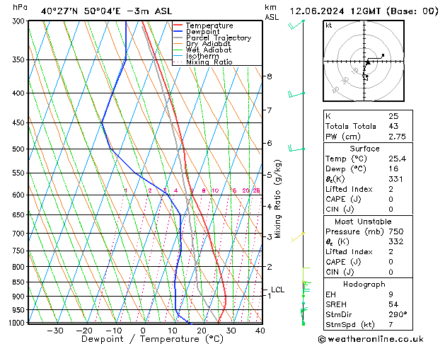 Model temps GFS śro. 12.06.2024 12 UTC