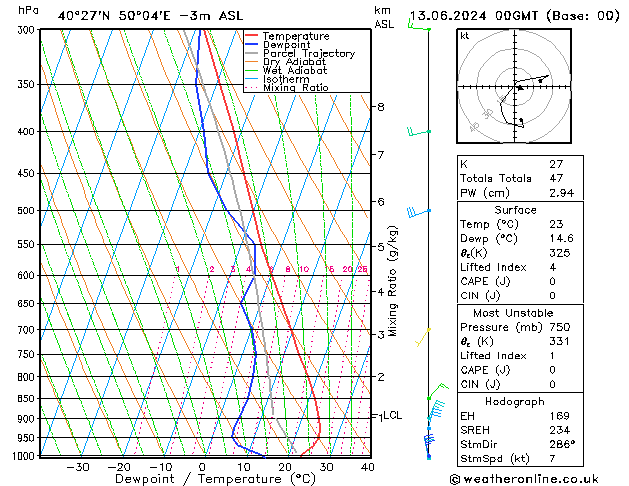 Modell Radiosonden GFS Do 13.06.2024 00 UTC