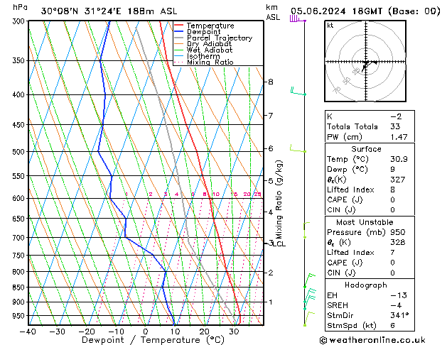 Modell Radiosonden GFS Mi 05.06.2024 18 UTC