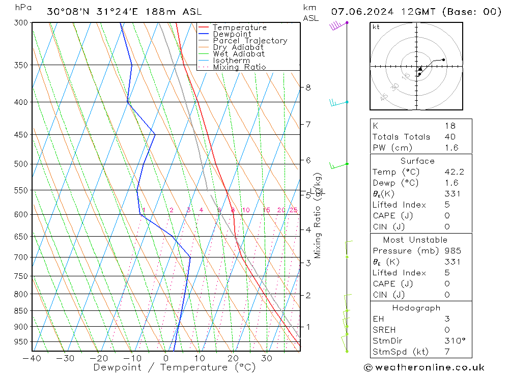 Model temps GFS Sex 07.06.2024 12 UTC