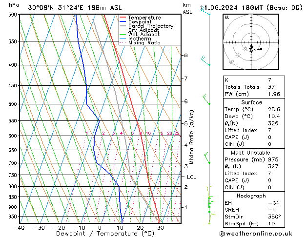 Model temps GFS Tu 11.06.2024 18 UTC