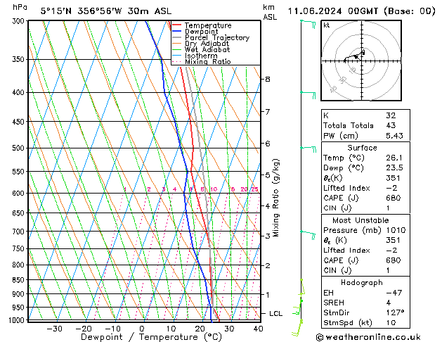 Model temps GFS Sa 11.06.2024 00 UTC