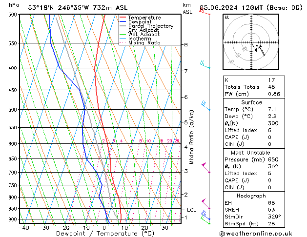 Model temps GFS We 05.06.2024 12 UTC