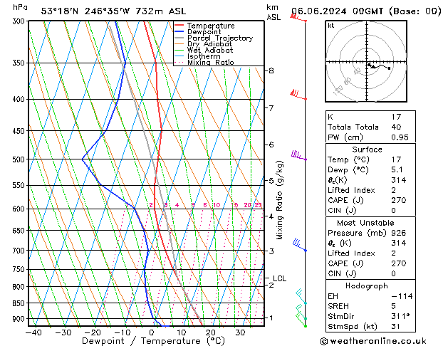 Model temps GFS Per 06.06.2024 00 UTC