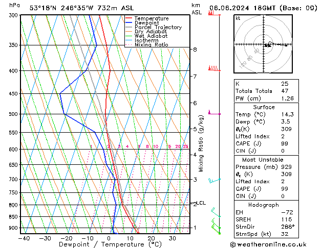 Model temps GFS czw. 06.06.2024 18 UTC