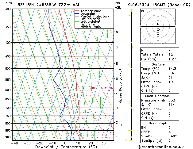 Model temps GFS пн 10.06.2024 18 UTC