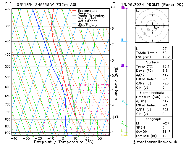 Model temps GFS czw. 13.06.2024 00 UTC