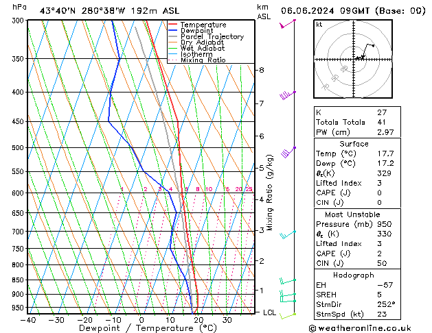 Model temps GFS Th 06.06.2024 09 UTC