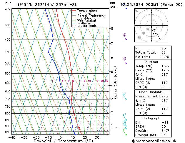 Model temps GFS We 12.06.2024 00 UTC