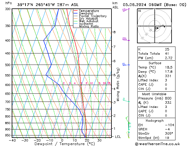 Model temps GFS śro. 05.06.2024 06 UTC