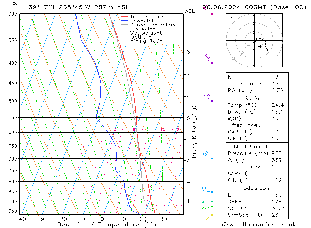 Model temps GFS 星期四 06.06.2024 00 UTC