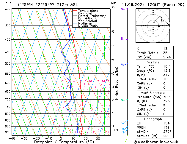 Model temps GFS Sa 11.06.2024 12 UTC