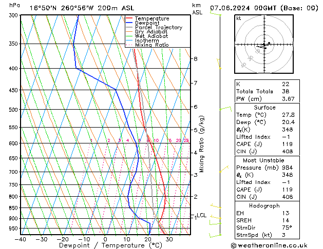 Model temps GFS Sex 07.06.2024 00 UTC