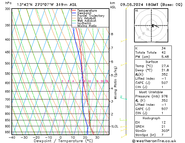 Model temps GFS Ne 09.06.2024 18 UTC