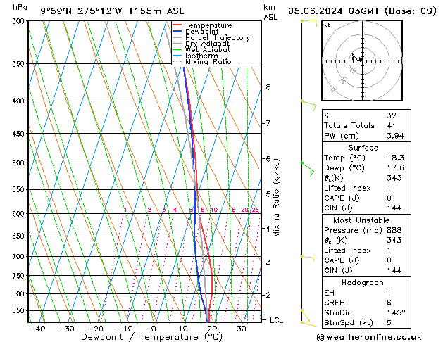 Model temps GFS  05.06.2024 03 UTC