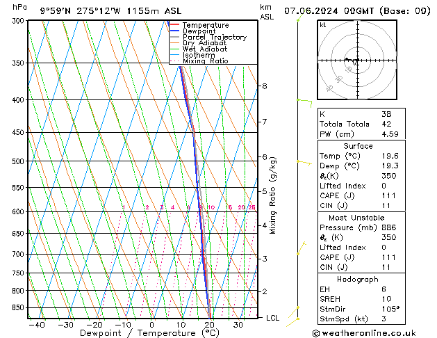 Model temps GFS vr 07.06.2024 00 UTC