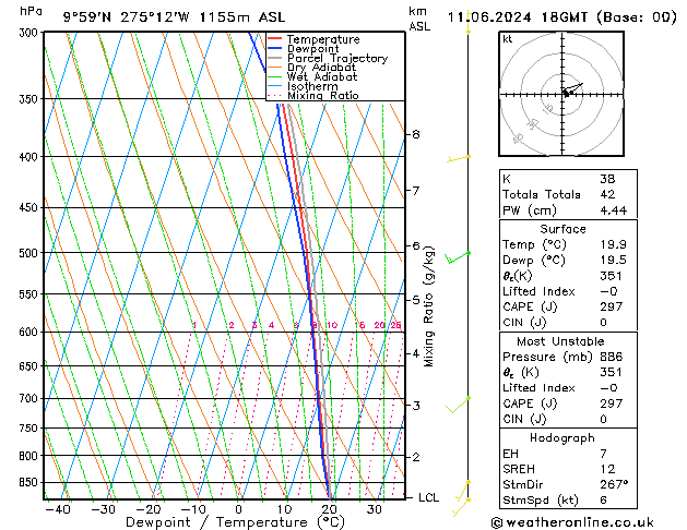 Model temps GFS Út 11.06.2024 18 UTC