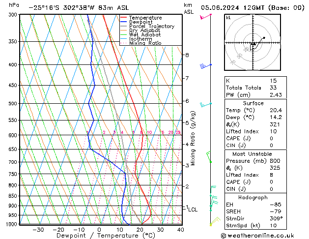 Model temps GFS wo 05.06.2024 12 UTC