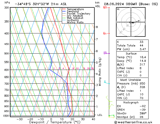 Model temps GFS So 08.06.2024 00 UTC